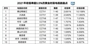 电视剧收视率-