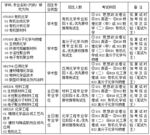14430学校代码-