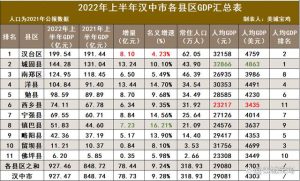 汉中gdp-