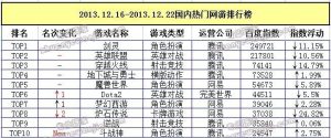 热门网游排行榜-