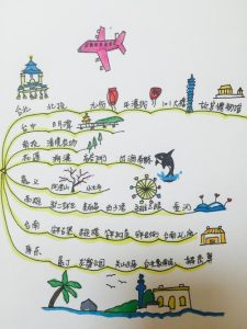 旅游如何做攻略图-