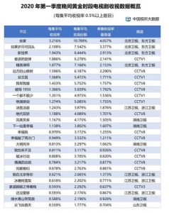 好看的电视剧排行榜前十名-