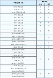 10294学校代码-