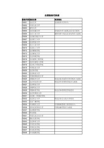 10338是哪个学校代码-