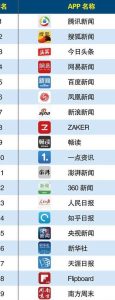 新闻app排行榜前十名-