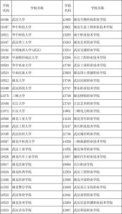 10511学校代码-