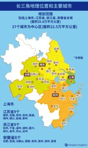 长三角区域是指哪几个城市-