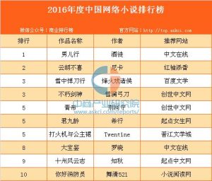 小说排行榜2019前十名-