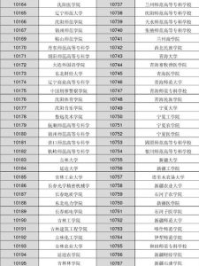 10504是哪个学校代码-