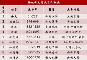姓徐的名人-