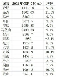 宿州gdp-