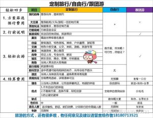 跟团旅游划算还是自由行划算-