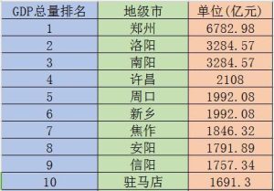 十个河南-