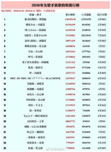 新歌排行榜-
