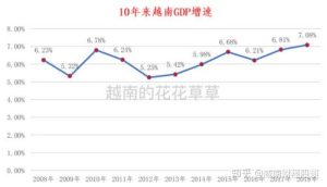 越南历年gdp-