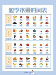 十二个月水果季节表图-