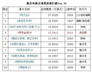 好看的电影排行榜-