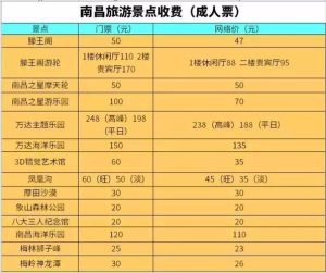 南昌到北京旅游团报价大概多少钱-