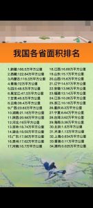 中国占地面积最大的省份排名-