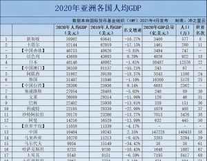 亚洲实力最强的国家-