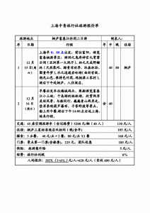 上海旅行团旅游报价-