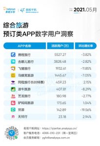 旅行app排行榜前十名-