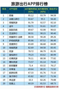 旅游景点app排行榜前十名-