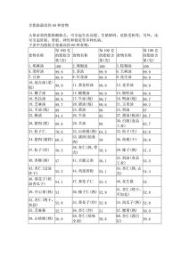脂肪高的食物一览表-
