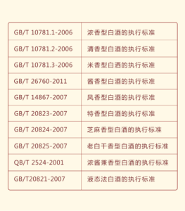 粮食酒标准号gb/t10781-