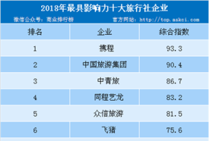 正规旅行社排名-