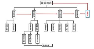 旅游网站管理系统-