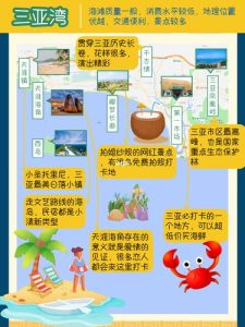 旅游攻略如何做-