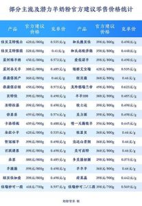 奶粉质量排行榜-