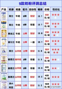 奶粉排行榜-