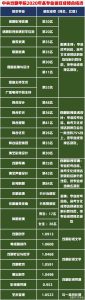 中戏有什么专业-
