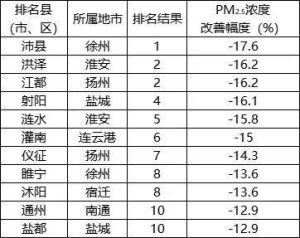 睢宁县gdp-