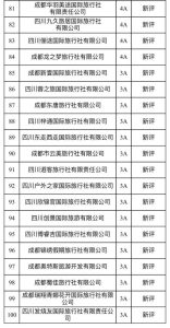 四川成都旅行社排名前十-