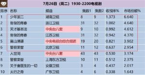 电视剧实时收视率-