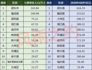邵阳市中心城区人口-
