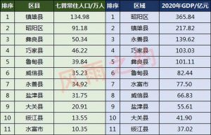 昭通市有多少人口-