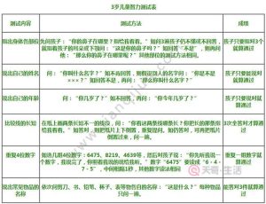 5岁小孩智商对照表-