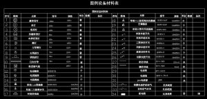 建筑图纸54种符号-