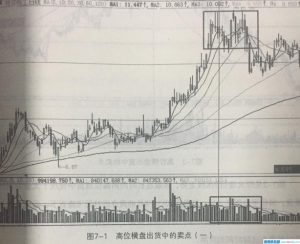 高位横盘-