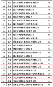 玉溪旅行社旅游团报价-