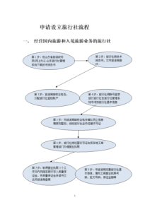 怎样报名参加旅行社的旅游-