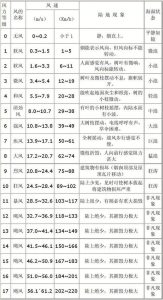 蒲福风力等级-