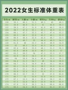 模特身高体重标准表女-