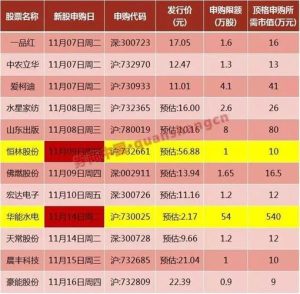 最惨中签新股一览表-