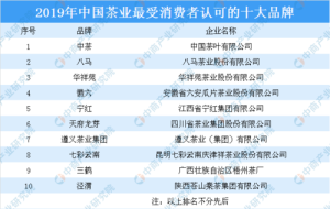 茶叶十大名牌排行-