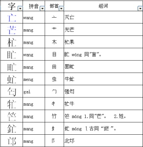 亡加偏旁组成新字-